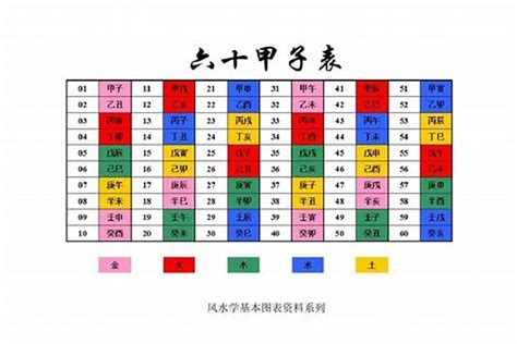 83年次 生肖|83年属什么的生肖多大岁数 83年属什么的生肖配对